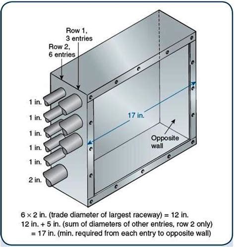 electrical pull box 2in conduit|pull box sizing chart.